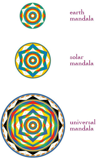 Vajra Dance Mandala on Earth Globe